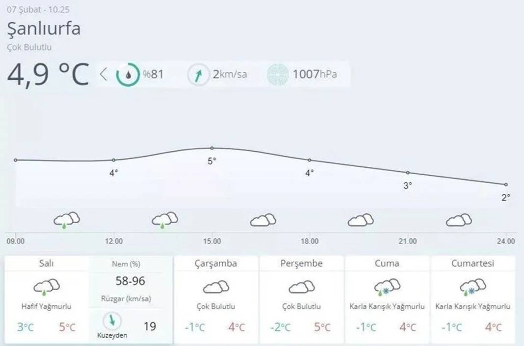 Deprem bölgesinde hava sıcaklıkları bu gece sıfırın altına düşüyor! Felaketin bilançosu her geçen gün artıyor! 8